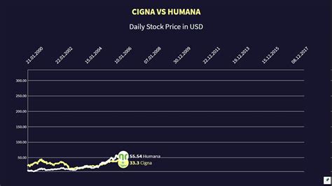 Jan 31, 2024 ... Health insurer Humana (NYSE:HUM) is set to record its sharpest monthly decline in nearly 12 years after the managed care company lowered its ...